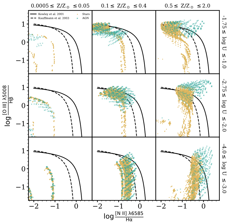 A three-by-three panel scientific plot. Gold circles and green crosses overlap in various portions of each panel.