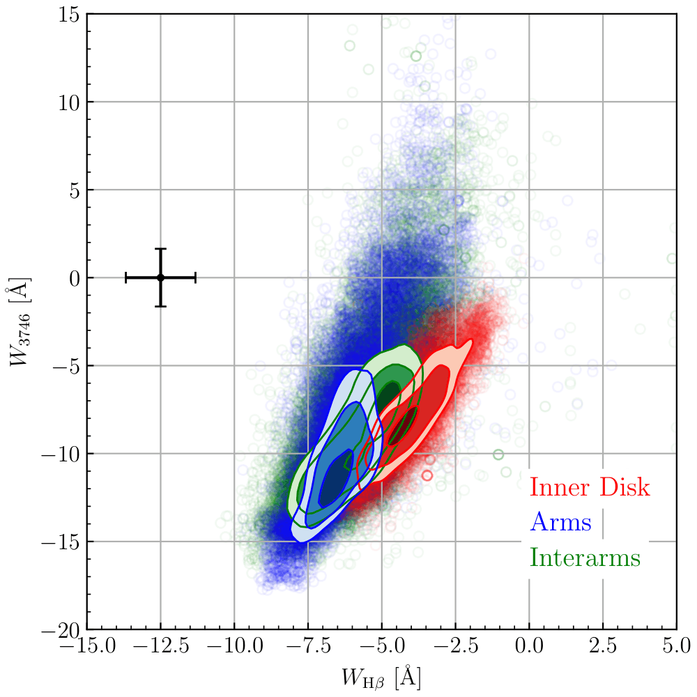 A plot showing three clusters of colored points, red, green, and blue.