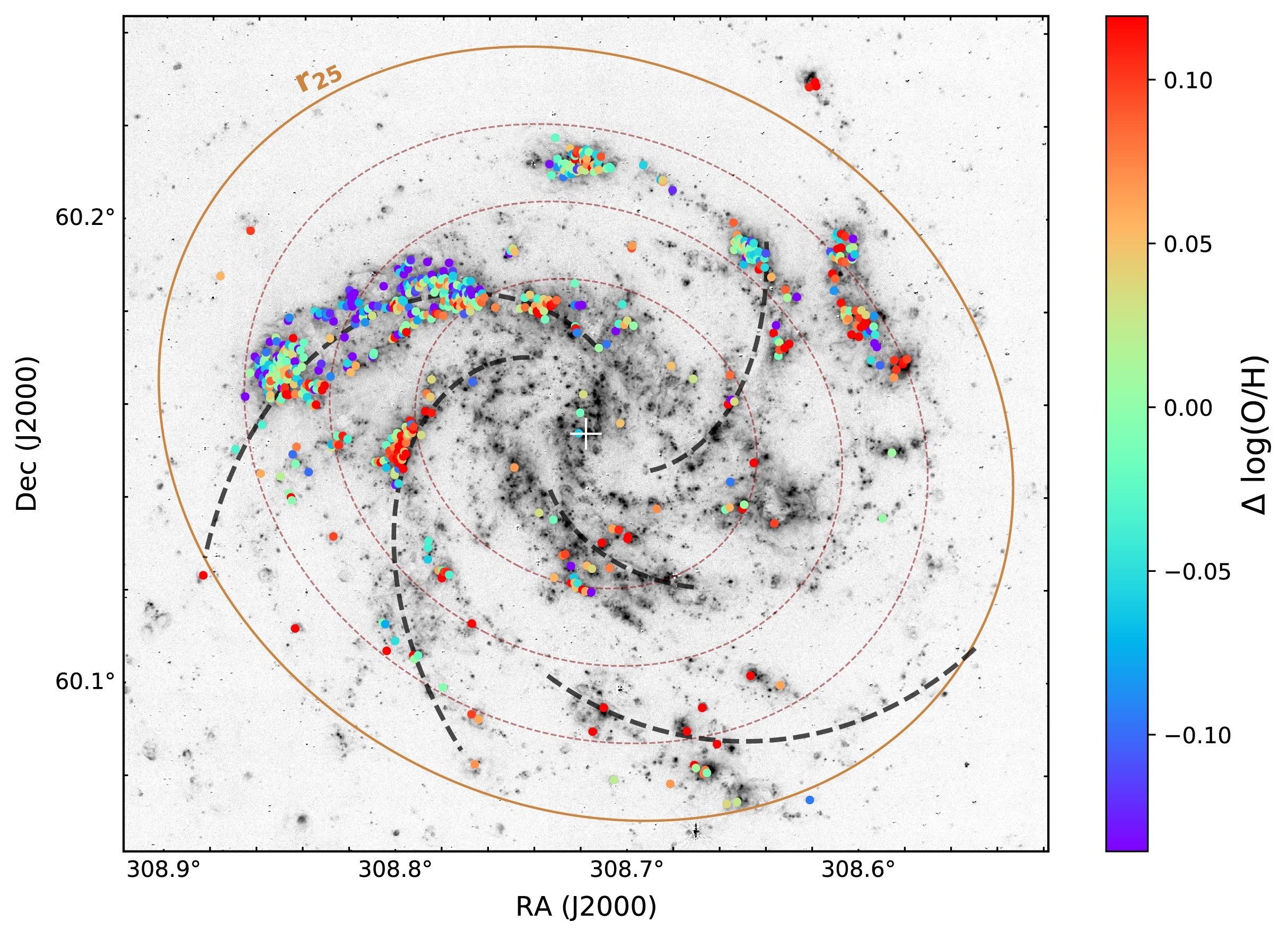A scientific plot showing a black-and-white image of a multi-armed spiral galaxy. On top of the image are dashed black lines outlining the positions of the arms and a circular radial grid. Colored points are scattered around some of the arms, going from red (high abundance) to purple (low abundance).