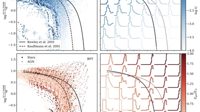 Optical Strong Line Ratios Cannot Distinguish Between Stellar Populations and Accreting Black Holes at High Ionization Parameters and Low Metallicities featured image