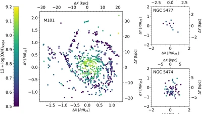 Deep Narrowband Photometry of the M101 Group: Strong-line Abundances of 720 HII Regions featured image