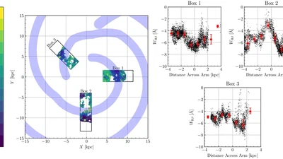 A Dynamic Galaxy: Stellar Age Patterns across the Disk of M101 featured image
