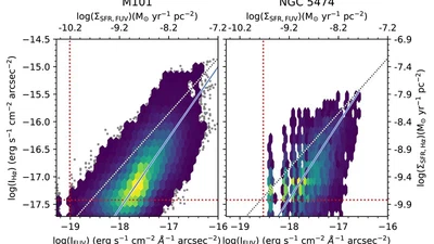 Implications on star formation rate indicators from H II regions and diffuse ionized gas in the M101 Group featured image