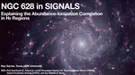 Explaining the Abundance-Ionization Correlation in HII Regions with NGC 628